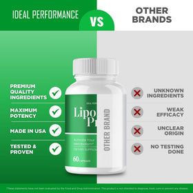 IDEAL PERFORMANCE Lipo Less Capsules et ses ingrédients naturels