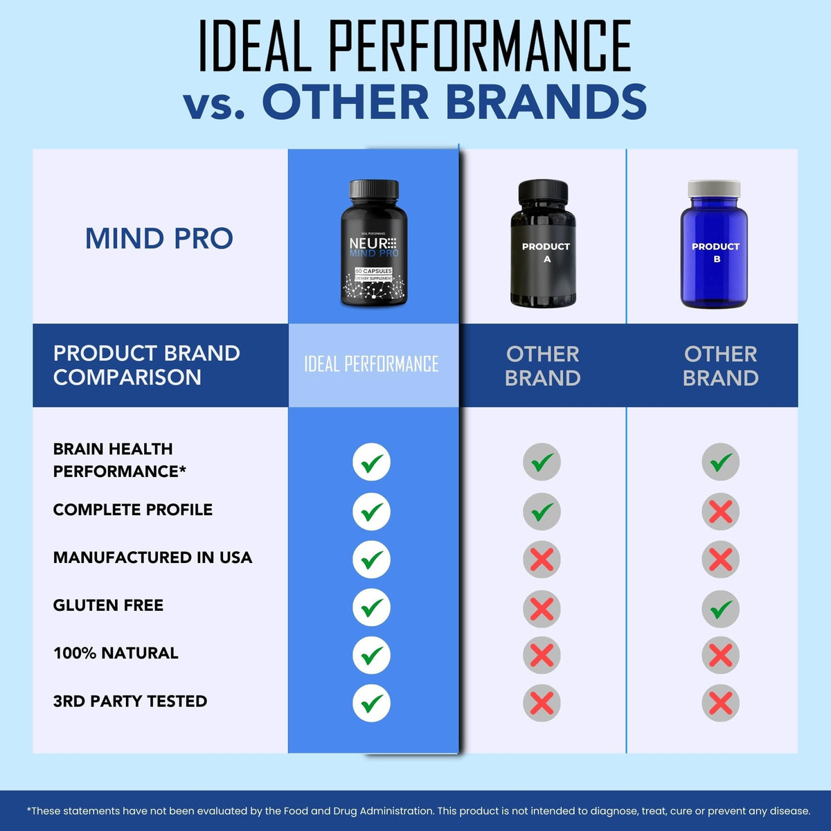 IDEAL PERFORMANCE MindPro Capsules 136g sur une table