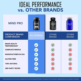 IDEAL PERFORMANCE MindPro Capsules 136g sur une table
