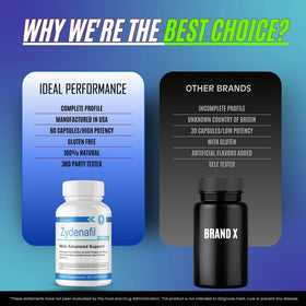 IDEAL PERFORMANCE Zydenafil capsules sur une table