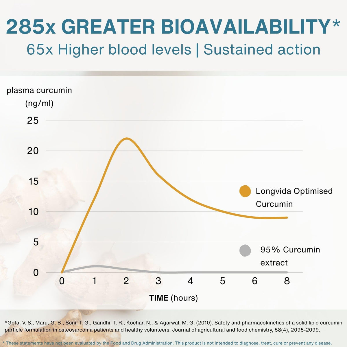 Igennus Longvida Curcumin 500mg étiquette détaillant les ingrédients