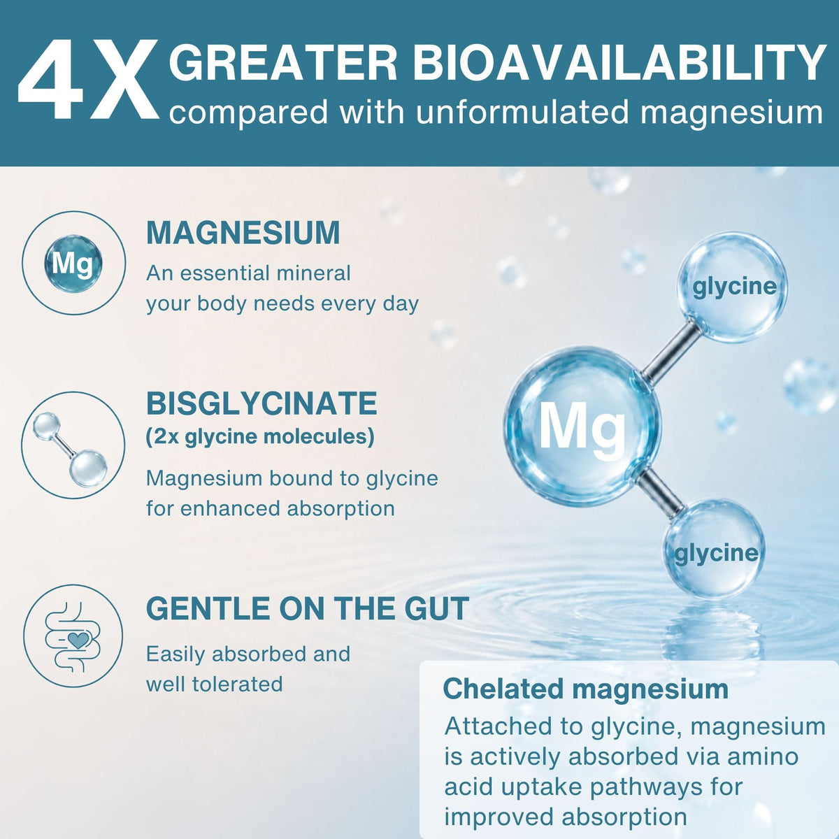 Igennus Magnésium Glycinate 380mg 180 capsules sur une table