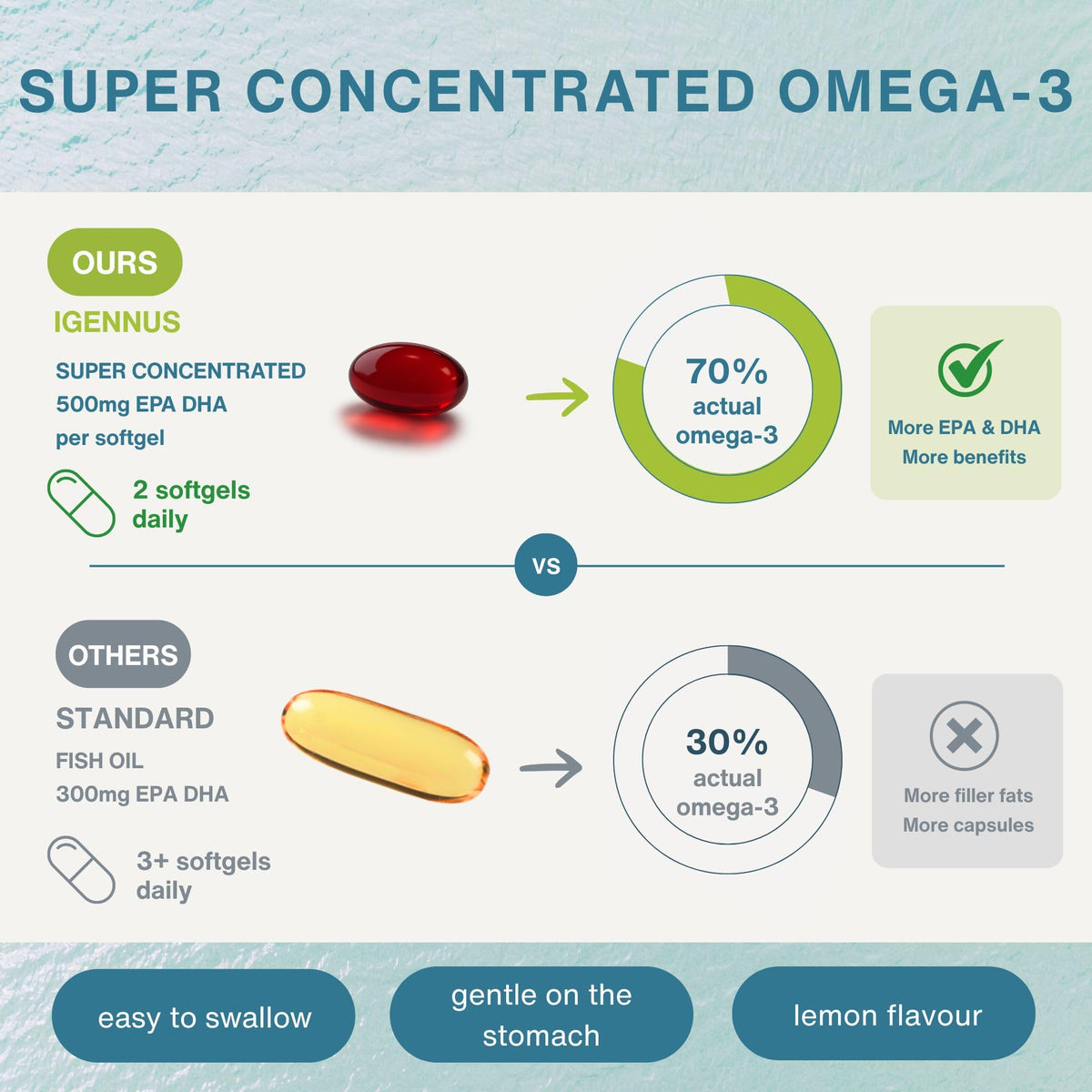 Igennus Omega 3 rTG ingrédients list