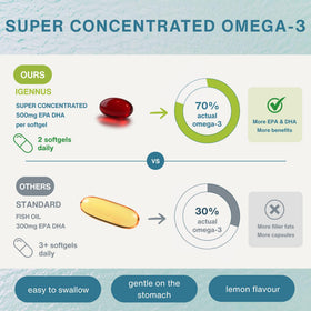 Igennus Omega 3 rTG ingrédients list