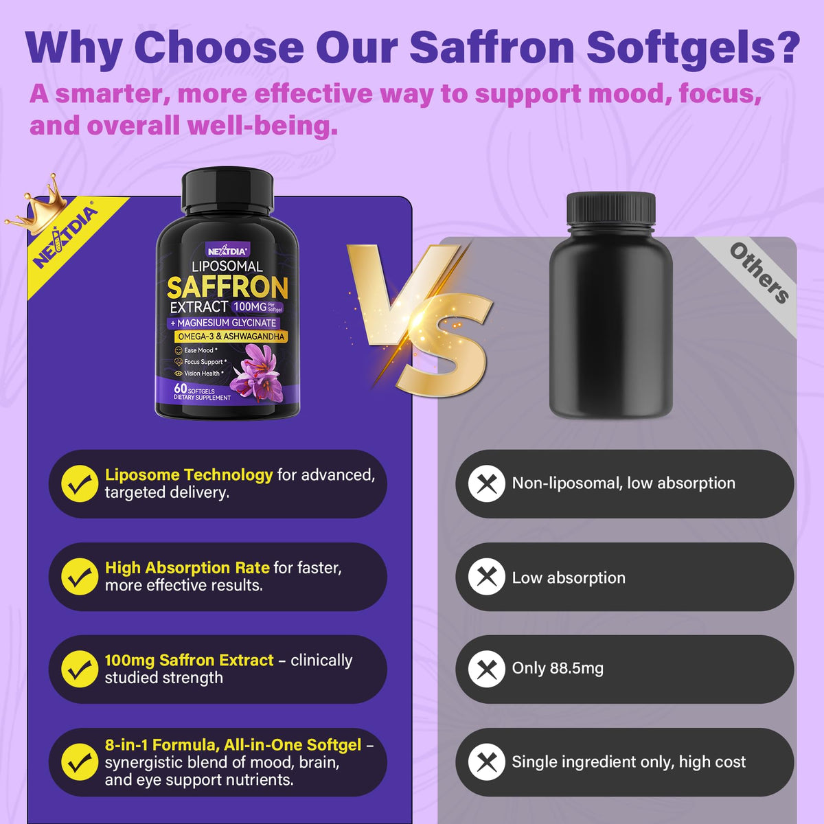Illustration des bienfaits du Saffron et Magnésium