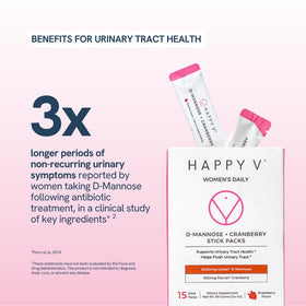 Illustration des ingrédients de Happy V D-Mannose