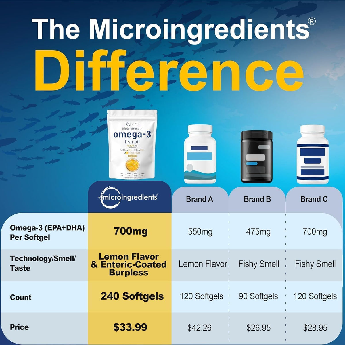 Image de l'emballage d'huile de poisson Omega-3 Micro Ingredients