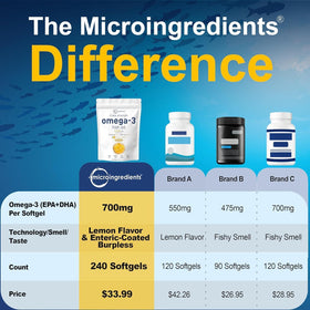 Image de l'emballage d'huile de poisson Omega-3 Micro Ingredients