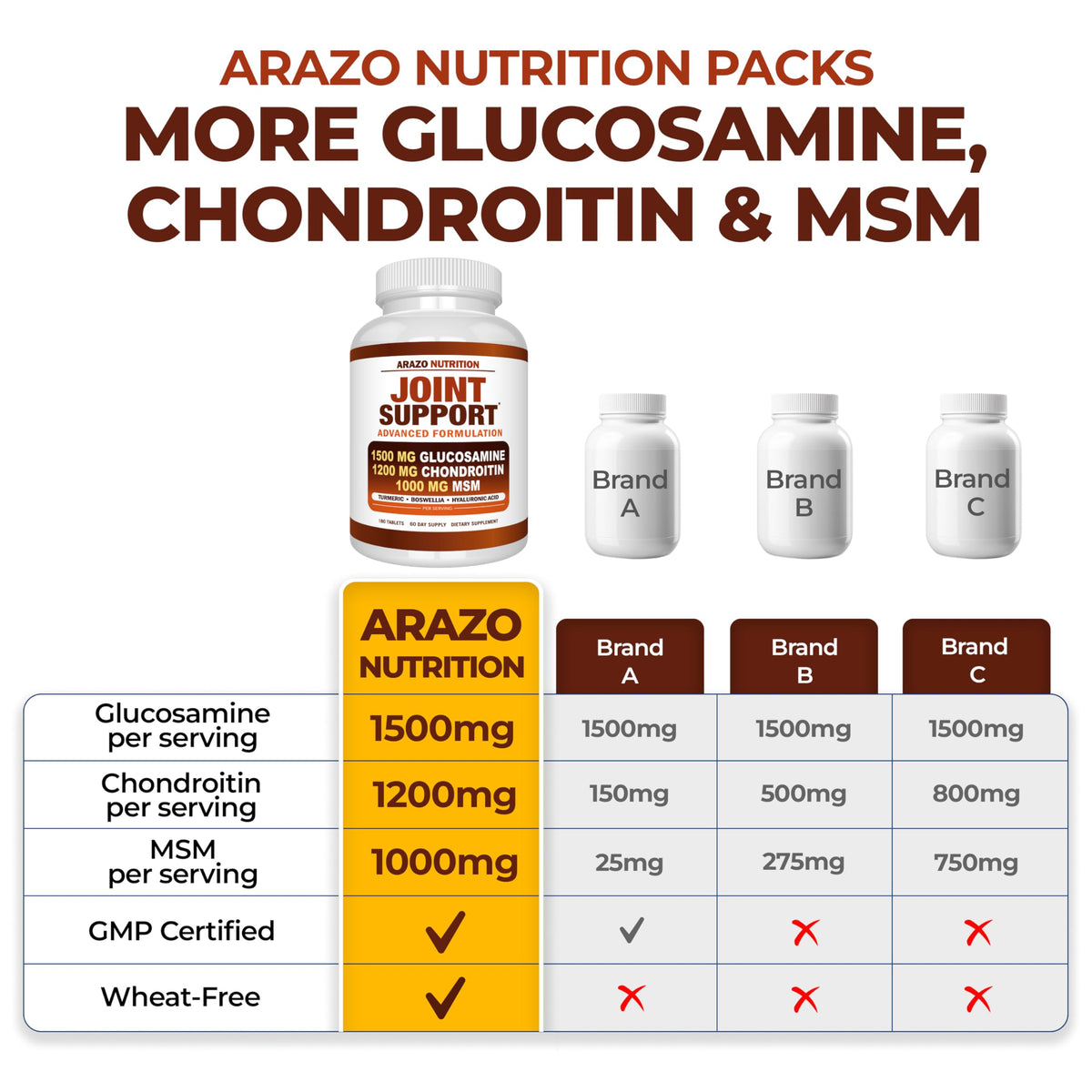 Image de la composition des ingrédients actifs du Glucosamine Chondroïtine MSM