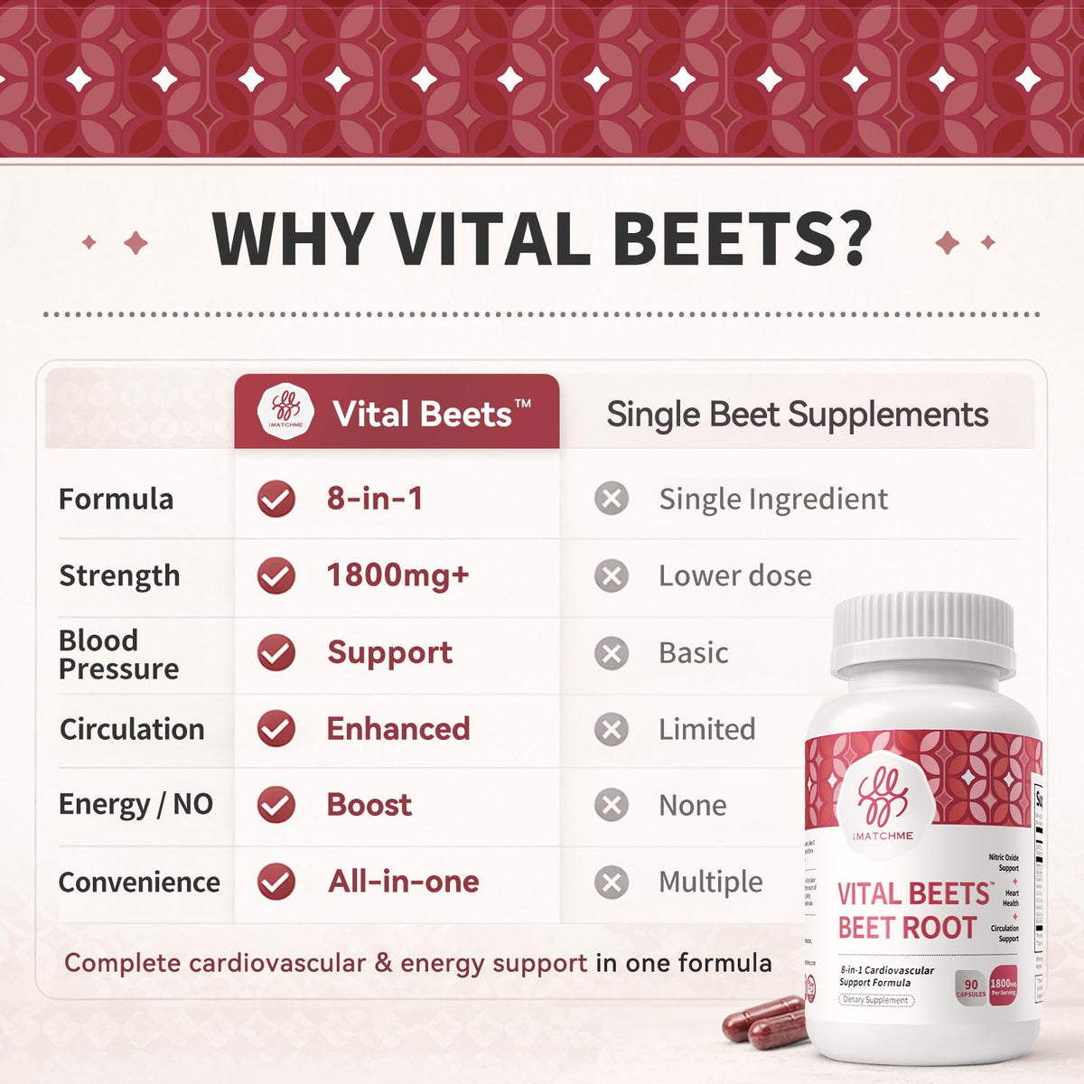 iMATCHME Vital Beets 2 Pack capsules de betterave 1800mg en gros plan