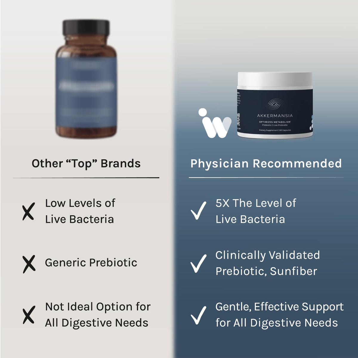 InfiniWell Akkermansia Probiotique capsules sur une table