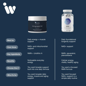 InfiniWell Cellular Energy Pro 60 capsules avec d'autres compléments alimentaires
