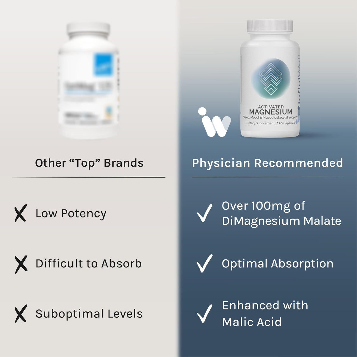 InfiniWell Complément Alimentaire Magnésium 250mg 120 Capsules sur fond blanc
