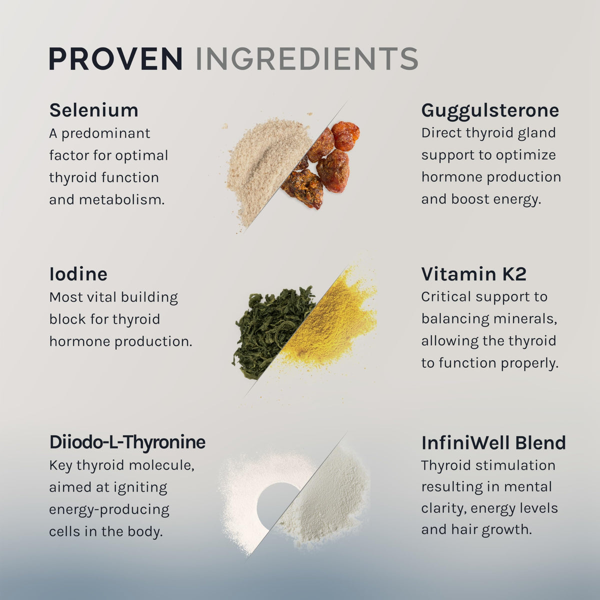 InfiniWell Complément Alimentaire Thyroïdien 60 Comprimés - détails des ingrédients