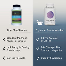 InfiniWell DHH-B Max 15mg capsules à l'intérieur