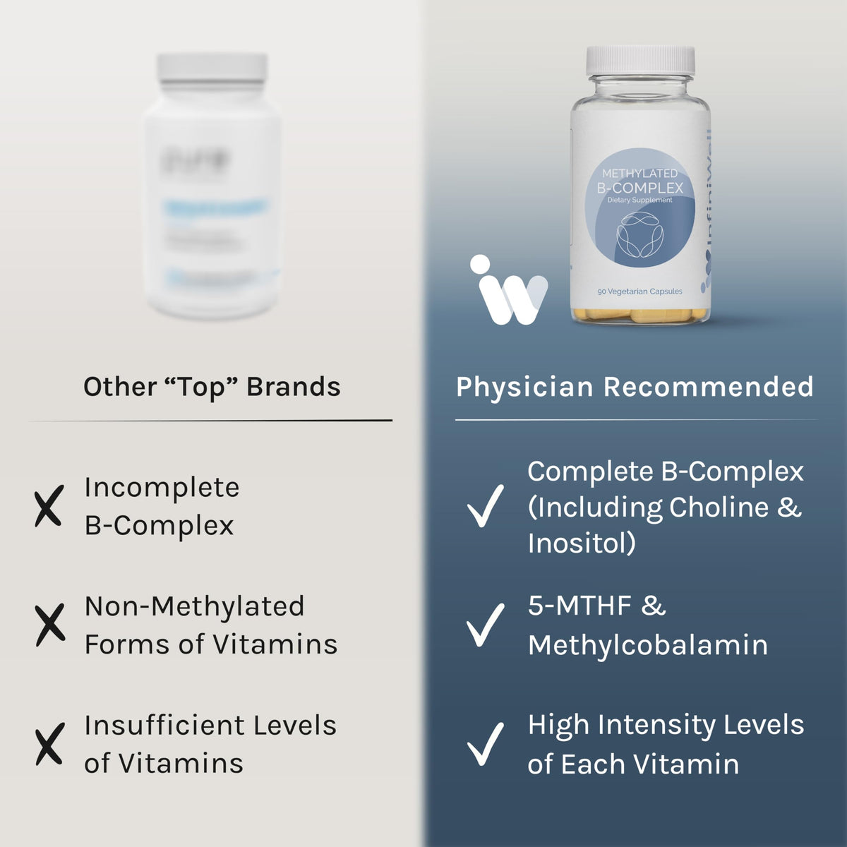 InfiniWell Methylated B Complex capsules à côté d'un verre d'eau