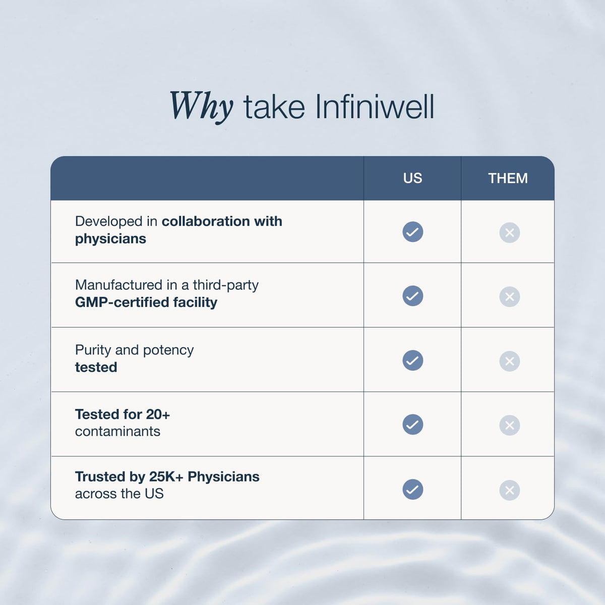 InfiniWell NMN Complément Alimentaire en mode de vie actif
