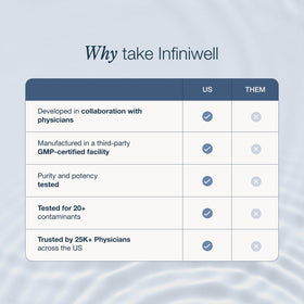 InfiniWell NMN Complément Alimentaire en mode de vie actif