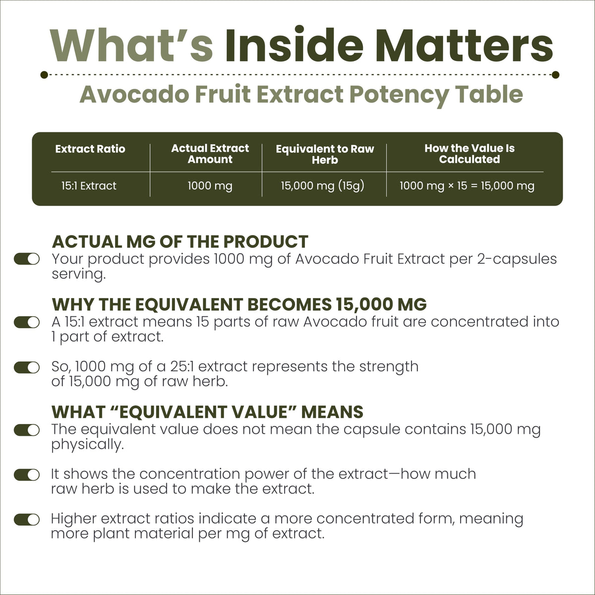 Ingrédients AMALTH Complément Alimentaire Avocat 1000mg