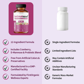 Ingrédients clés de FIRSTORGANIC Probiotique Femme