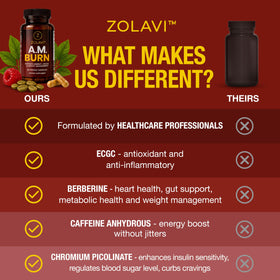 Ingrédients clés de Zolavi A.M. Burn sur fond blanc