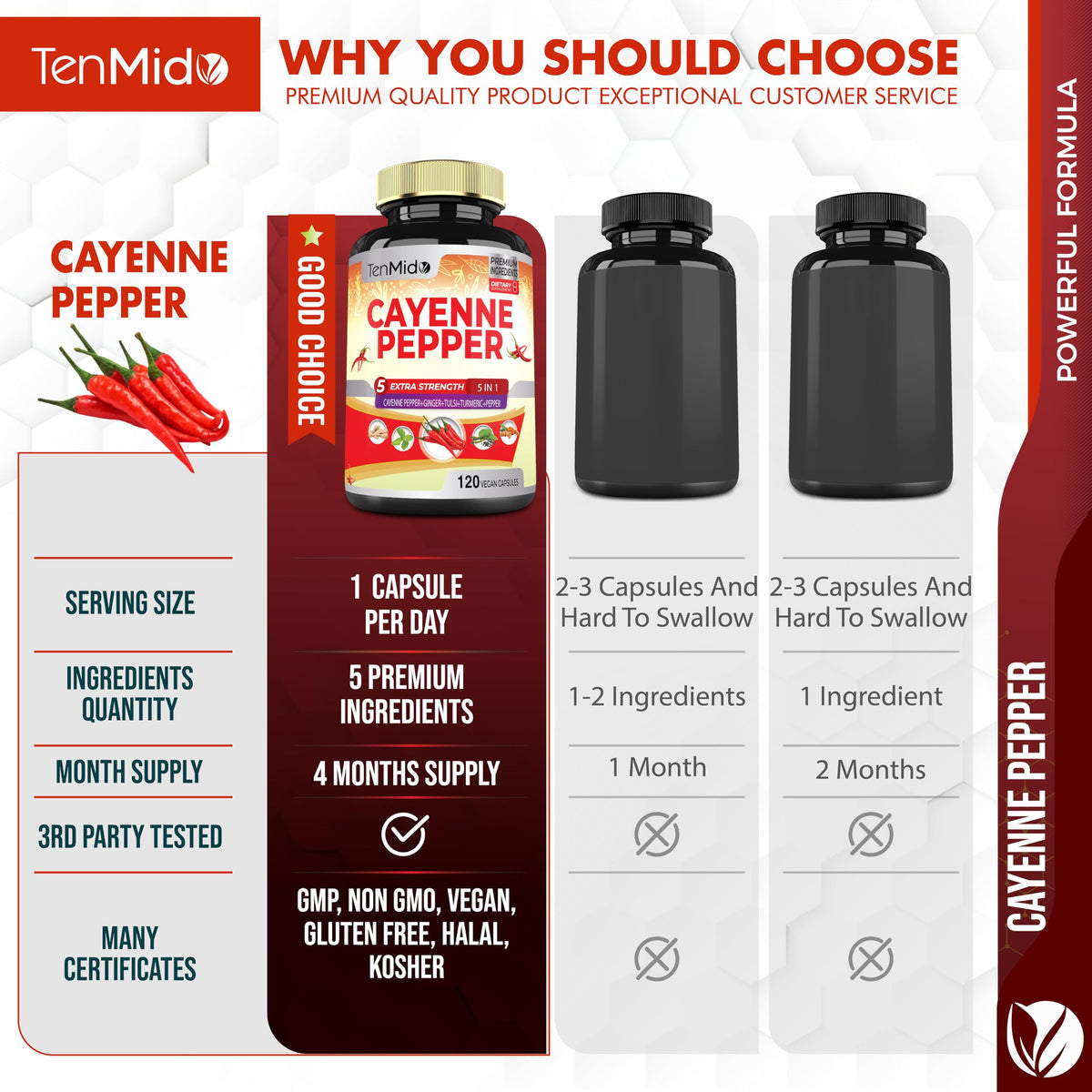 Ingrédients clés des capsules Tenmido: Cayenne, Gingembre, Curcuma
