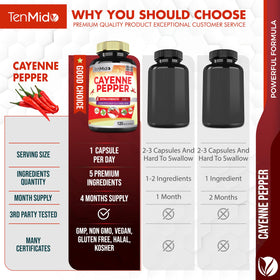 Ingrédients clés des capsules Tenmido: Cayenne, Gingembre, Curcuma