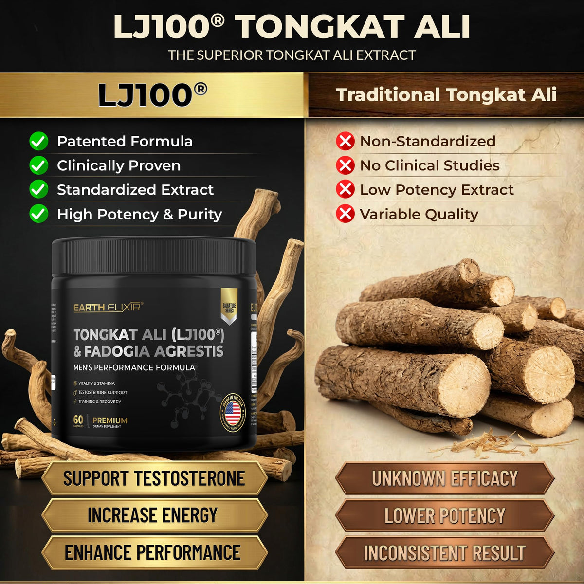 Ingrédients de Earth Elixir Complément Alimentaire Tongkat Ali Fadogia Agrestis