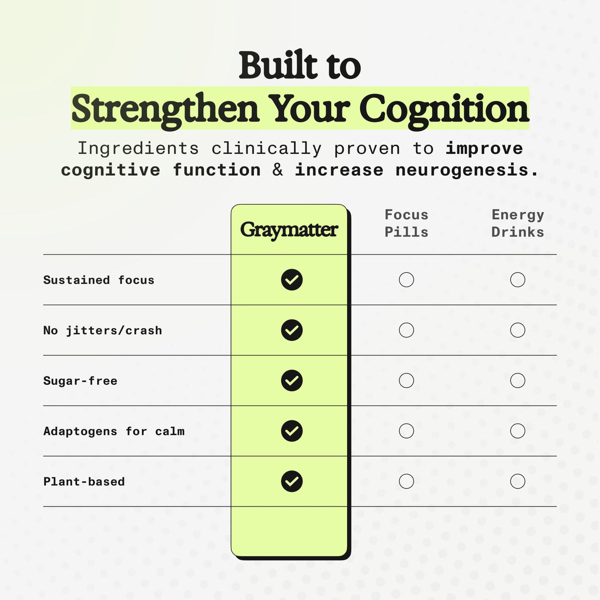 Ingrédients de Graymatter Bright Mind présentés en détail