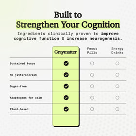 Ingrédients de Graymatter Bright Mind présentés en détail