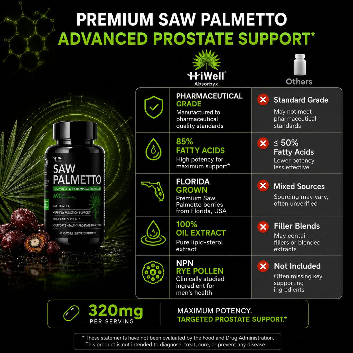 Ingrédients de HiWell Absorfyx Saw Palmetto 320mg sur fond blanc