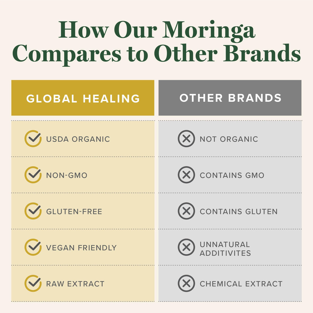 Ingrédients de l'extrait de Moringa Oleifera sur l'étiquette