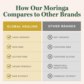 Ingrédients de l'extrait de Moringa Oleifera sur l'étiquette