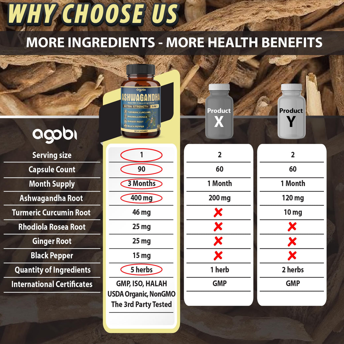 Ingrédients de la formule 5 en 1 d'Ashwagandha agobi sur une table