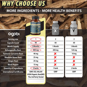 Ingrédients de la formule 5 en 1 d'Ashwagandha agobi sur une table