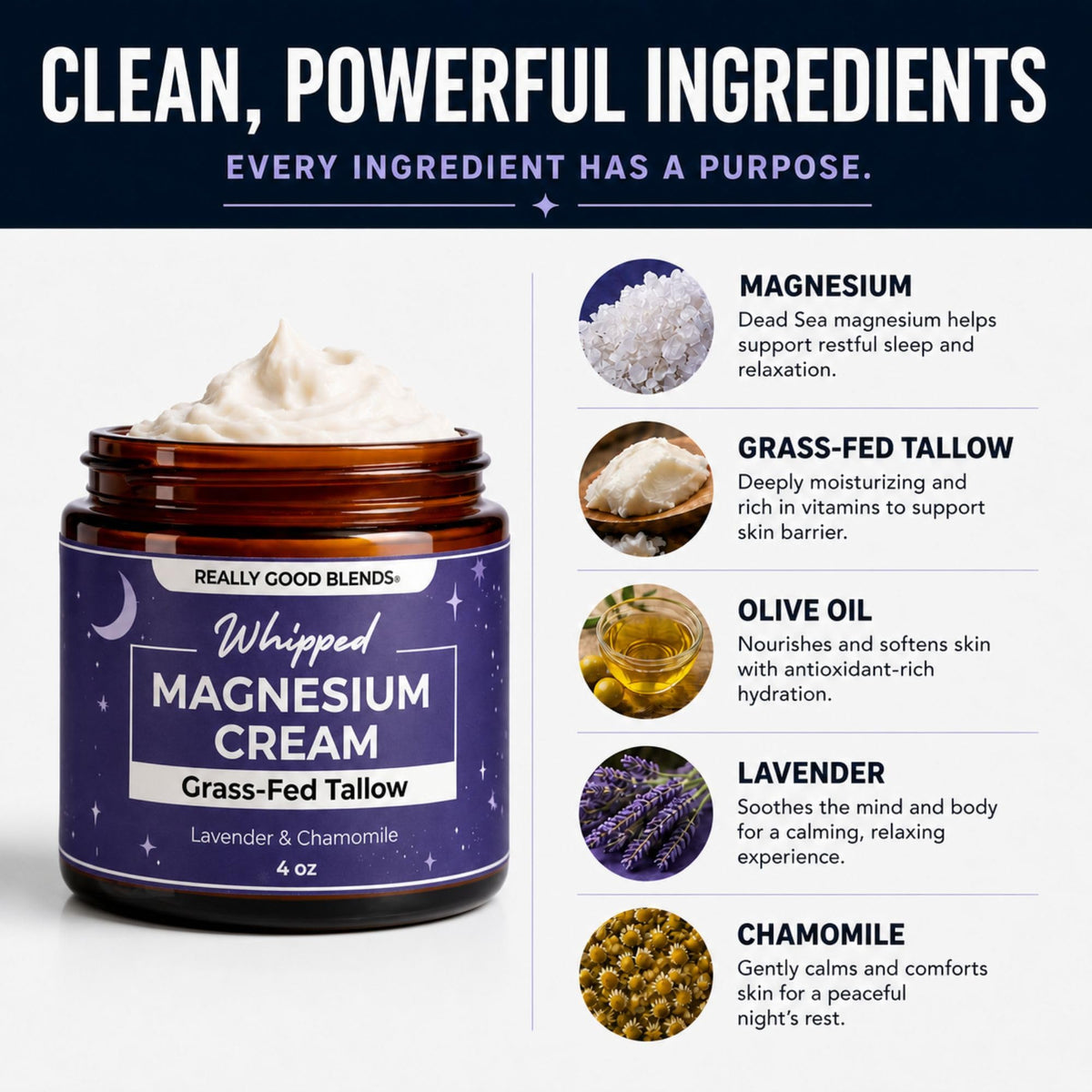 Ingrédients de la lotion au magnésium Really Good Blends