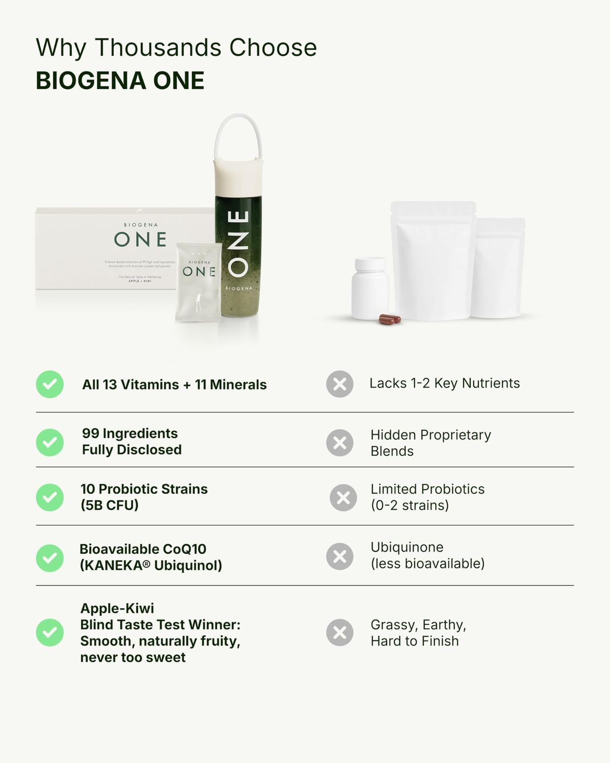 Ingrédients de la poudre BIOGENA ONE Super Greens