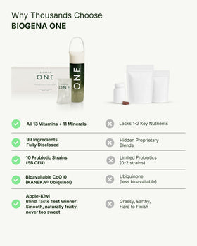 Ingrédients de la poudre BIOGENA ONE Super Greens