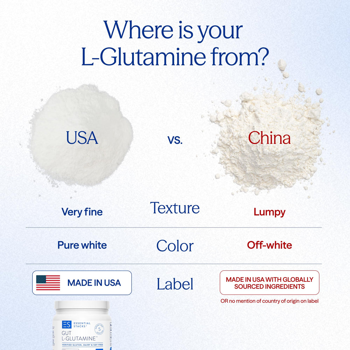 Ingrédients de la poudre L-Glutamine Essential Stacks
