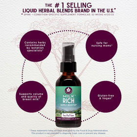 Ingrédients de la Tincture de Lait Riche WishGarden