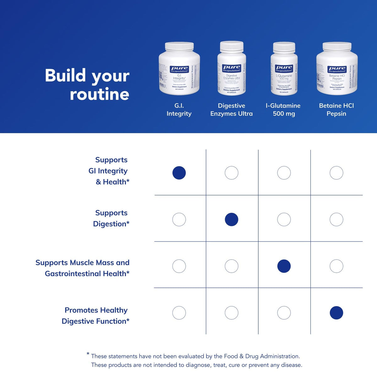 Ingrédients de Pure Encapsulations G.I. Integrity 240 capsules