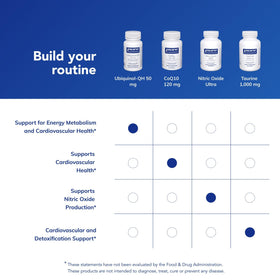 Ingrédients de Pure Encapsulations Ubiquinol-QH 50 mg
