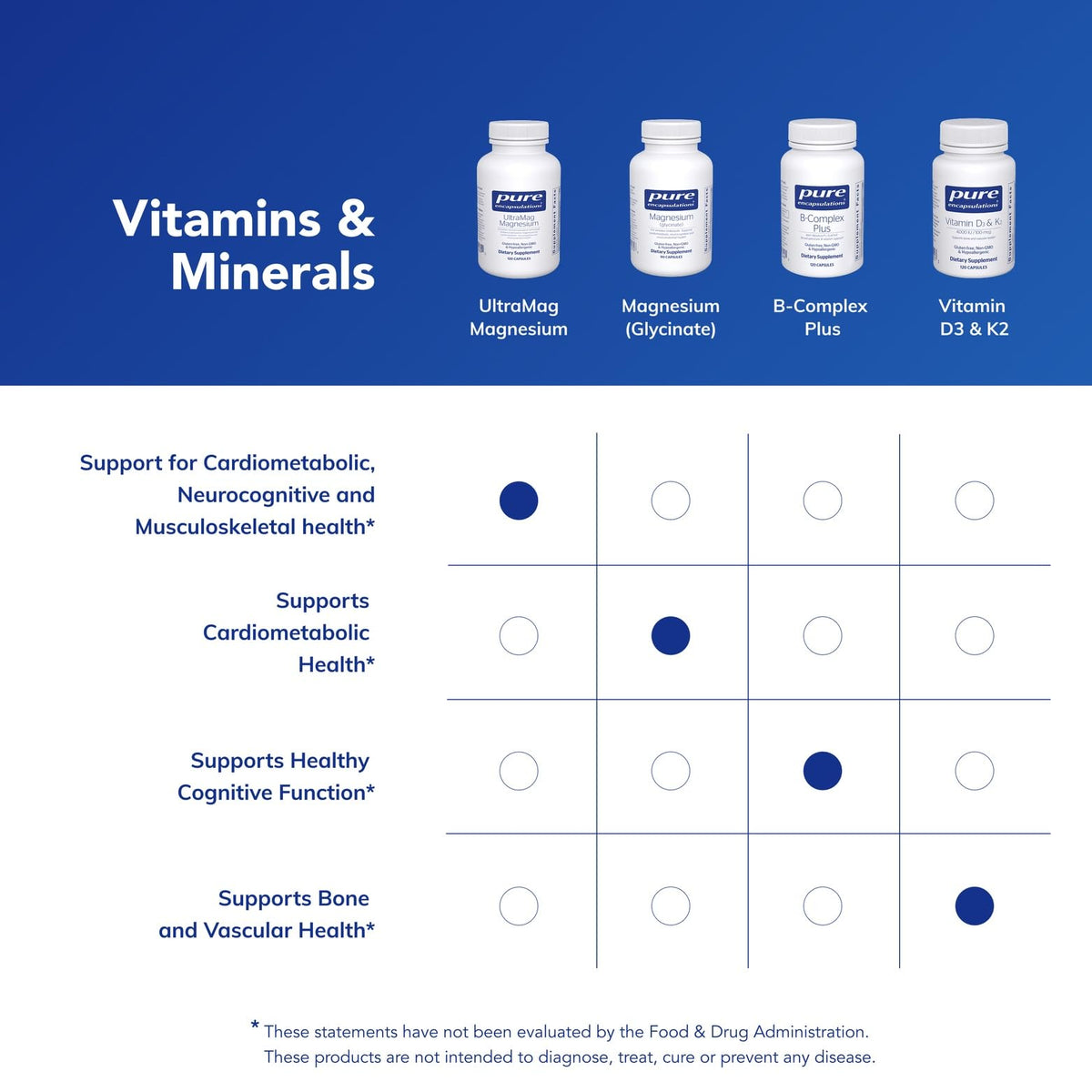 Ingrédients de Pure Encapsulations UltraMag