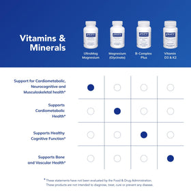 Ingrédients de Pure Encapsulations UltraMag