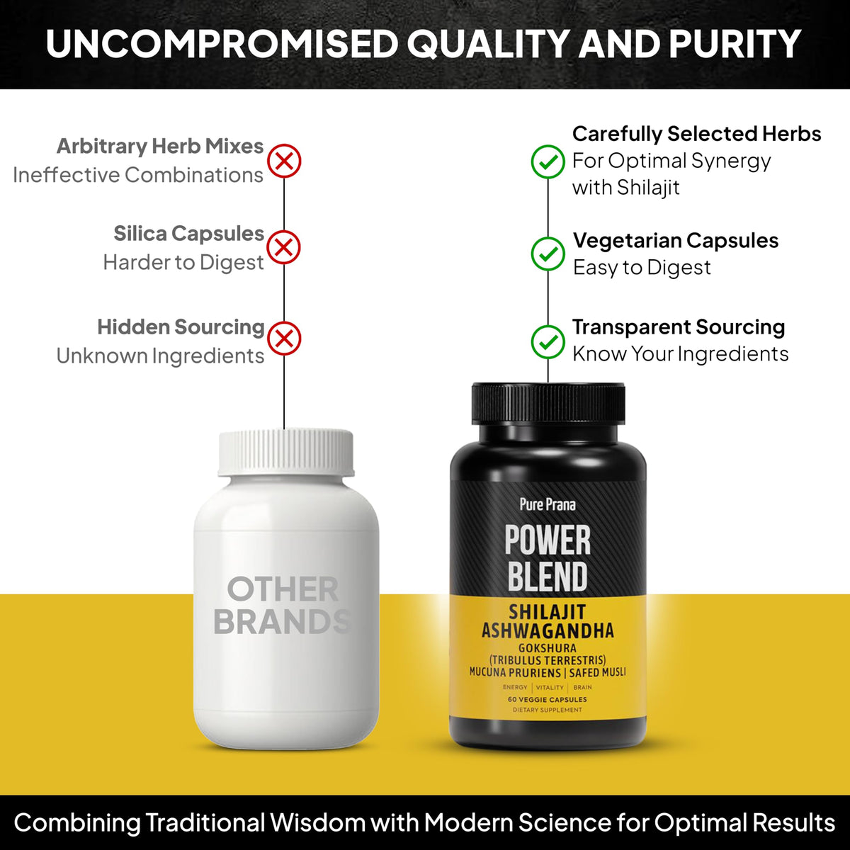 Ingrédients de Pure Prana Shilajit sur l'étiquette