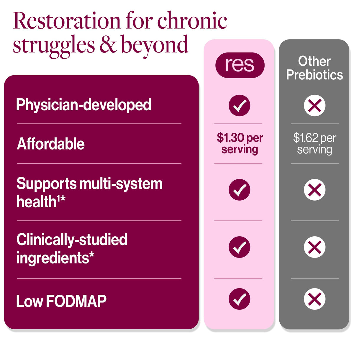 Ingrédients de ResBiotic resG Prebeet Boisson Prébiotique