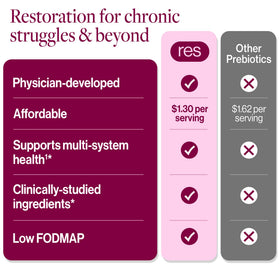 Ingrédients de ResBiotic resG Prebeet Boisson Prébiotique