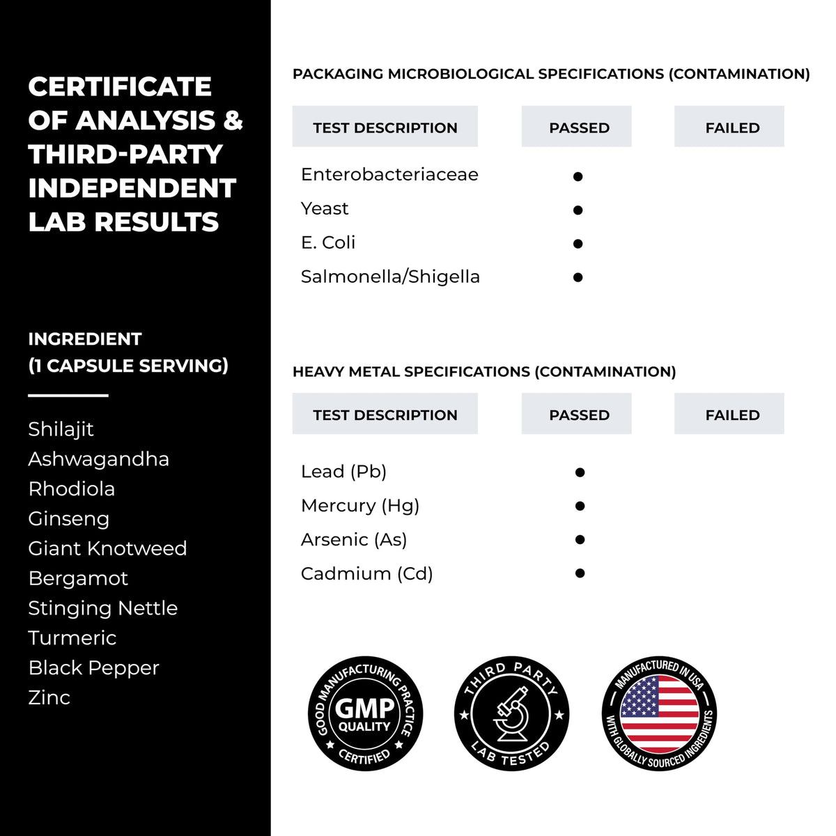 Ingrédients de SANDHUHERBALS Shilajit 10-en-1