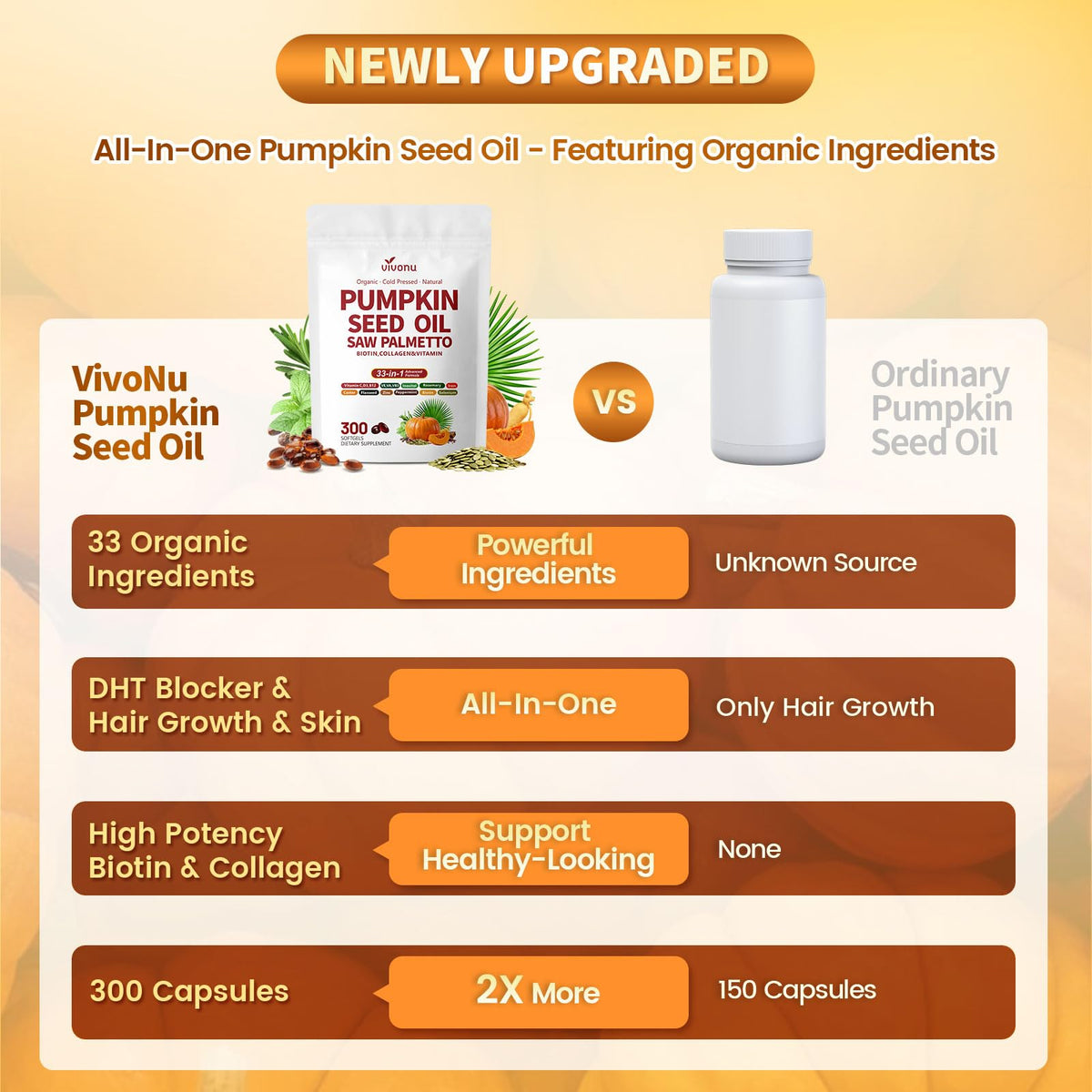 Ingrédients de VivoNu capsules étalés