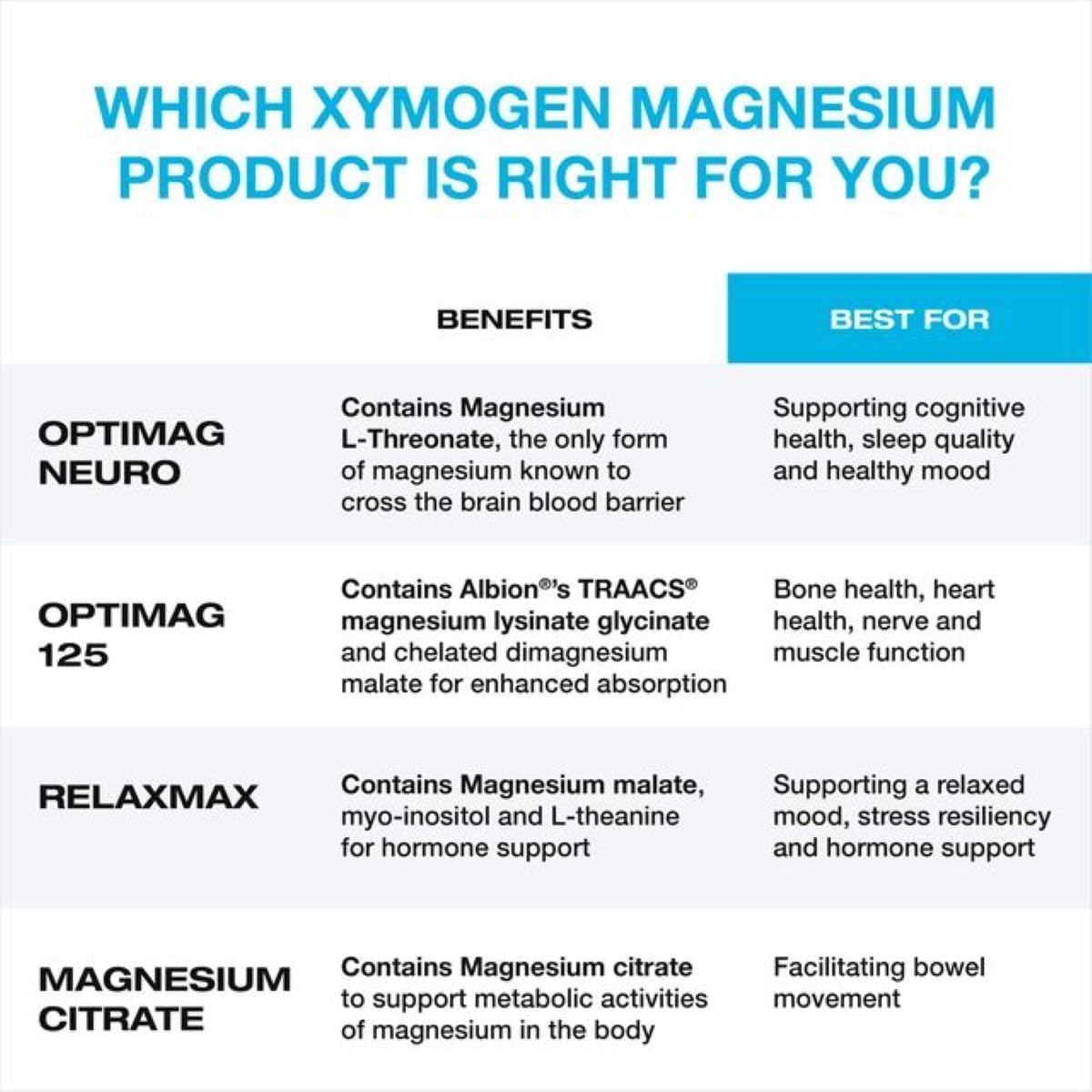 Ingrédients de XYMOGEN OptiMag Neuro Poudre de Magnésium